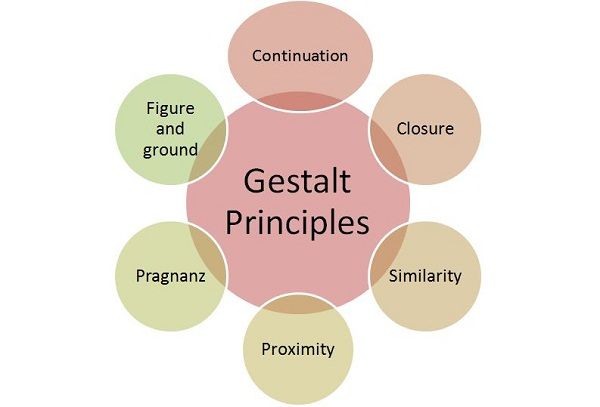 Ux Psychology Gestalt S Law Of Continuity Tl Dv
