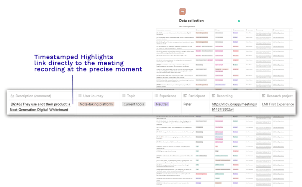 User research tl;dv is a Google Meet recording Google Chrome extension.